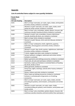 Appendix List of Controlled Items Subject to New Quantity Limitation