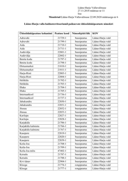 Lisa Muudetud Lääne-Harju Vallavalitsuse 22.09.2020 Määrusega Nr 6