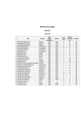 1 Water Intake Structures in Kyrgyzstan Technical Data