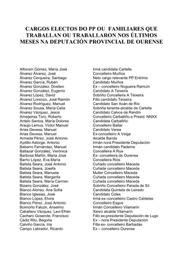 Cargos Electos Do Pp Ou Familiares Que Traballan Ou Traballaron Nos Últimos Meses Na Deputación Provincial De Ourense