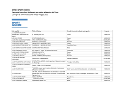 BANDO SPORT INSIEME Elenco Dei Contributi Deliberati Per Ordine Alfabetico Dell'ente Consiglio Di Amministrazione Del 31 Maggio 2021