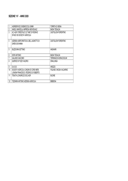 Albo Imprese Agricole Comprensorio Dibonifica N. 02 Alto Valdarno Sezione “A” - Anno 2020