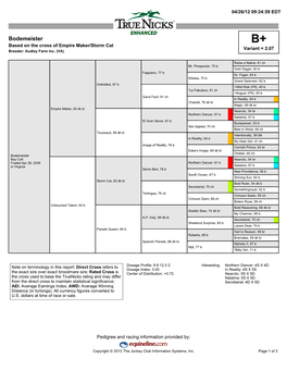 Bodemeister B+ Based on the Cross of Empire Maker/Storm Cat Variant = 2.07 Breeder: Audley Farm Inc