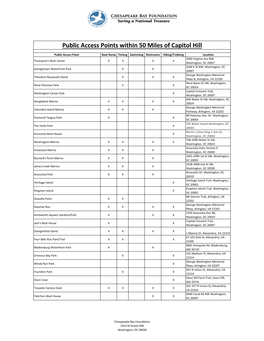 Public Access Points Within 50 Miles of Capitol Hill