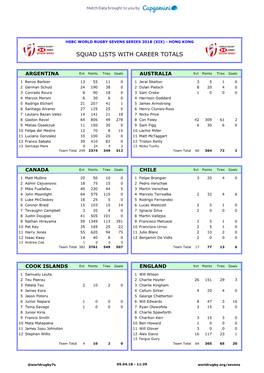 Squad Lists with Career Totals