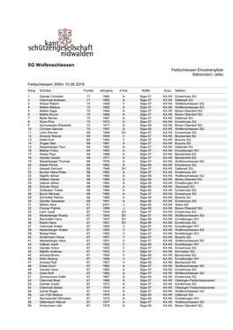 SG Wolfenschiessen Feldschiessen Einzelrangliste Sektion(En): (Alle)