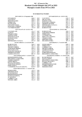 Risultati Giochi Olimpici Dal 1972 Al 2021 Olympics Results from 1972 to 2021