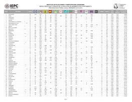 Instituto De Elecciones Y Participación Ciudadana Resultados Electorales De La Elección De Miembros De Ayuntamiento Proceso Electoral Local Ordinario 2014-2015