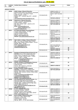 List of Approved Institutions Upto 11-08