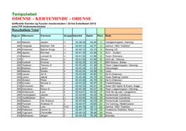 ODENSE - KERTEMINDE - ODENSE Uofficielle Danske Og Fynske Mesterskaber I 30 Km Enkeltstart 2016 Samt FIF Klubmesterskaber Resultatliste Total