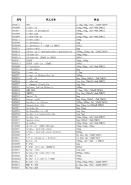 货号 英文名称 规格 D50673 A66 2.5Mg,5Mg,100Ul(10Mm/DMSO