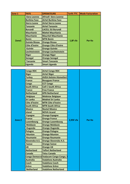 Zone 1 PAYS OPERATEURS Tarifs TTC Mode Facturation Siera