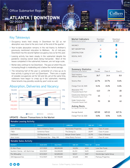 Downtown Submarket-CC.Indd