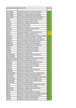 Localitate Unitate Denumire AR Scenariu AITA MARE Școala