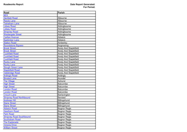 Roadworks Report Date Report Generated: for Period