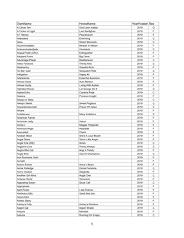 Cal Bred/Sired Foals Nomination 2019