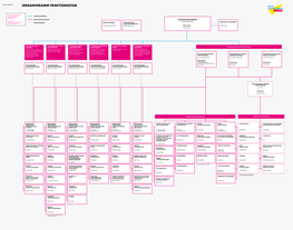 Organigramm Der FDP-Fraktion