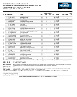 Gander Outdoors Truck Series Race Number 14 Race Results for The