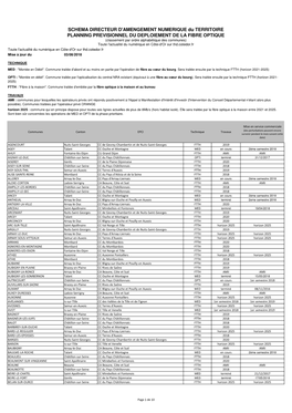 Listing Man Complet MED-FTTH