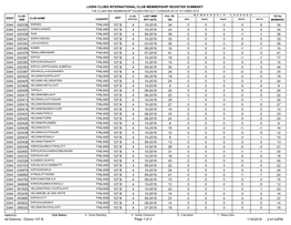 District 107 B.Pdf