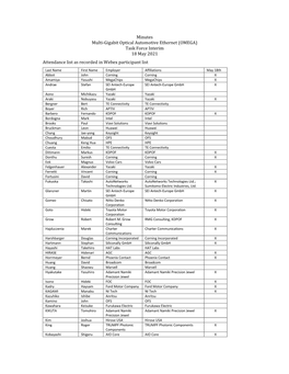 Minutes Multi-Gigabit Optical Automotive Ethernet (OMEGA) Task Force Interim 18 May 2021 Attendance List As Recorded in Webex Participant List