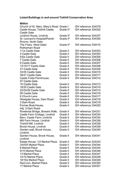 Listed Buildings in and Around Tickhill Conservation Area Within Church