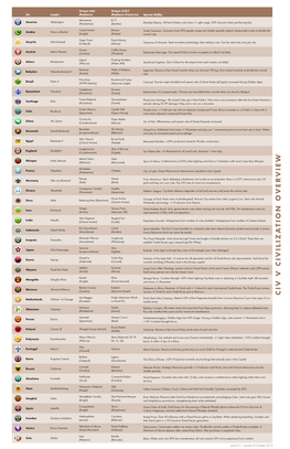 Civ V Civiliza Tion Over View