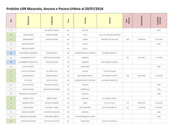 Pratiche USR Macerata, Ancona E Pesaro-Urbino Al 20/07/2018 Ord