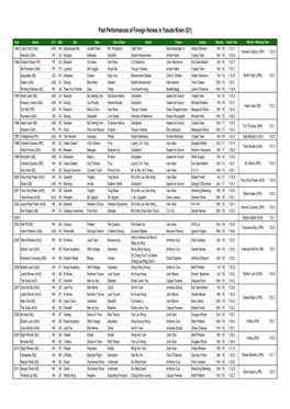 Past Performances of Foreign Horses in Yasuda Kinen (G1)