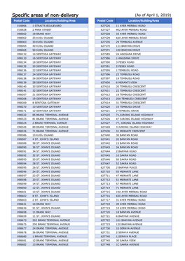 Specific Areas of Non-Delivery (As of April 1, 2019) Postal Code Location/Building/Area Postal Code Location/Building/Area