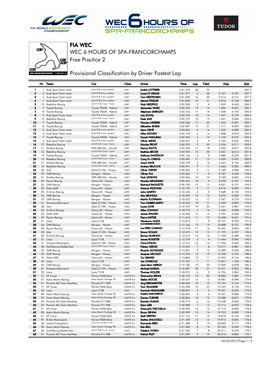 Driver Fastest Lap