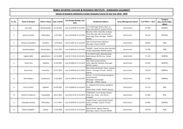 Noble Ayurved College & Research Institute