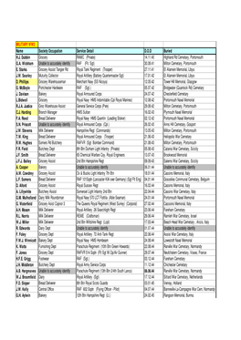 MILITARY WW2 Name Society Occupation Service Detail D.O.D Buried H.J