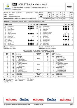 VOLLEYBALL • Match Result FIVB Women's Grand Champions Cup 2017 Round Robin