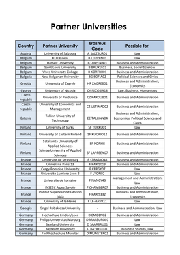 Partner Universities