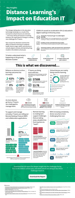 Distance Learningʼs Impact on Education IT