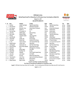 Grand Prix of Baltimore Qual Results 2