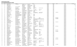 PAKISTAN SERVICES LIMITED LIST of SHAREHOLDERS/BENEFICIAL OWNERS S