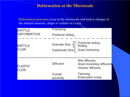 Deformation at the Microscale