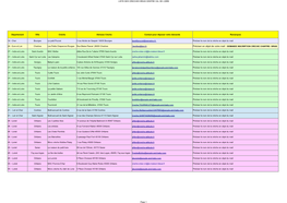 Liste Des Creches Srias Centre Val De Loire