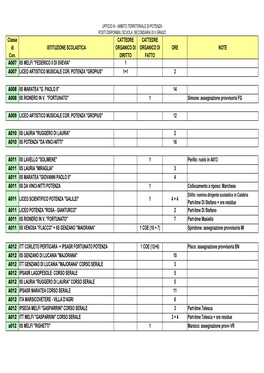 05 Disponibilita II Grado 2019-20 Tutte Le Classi Di Concorso