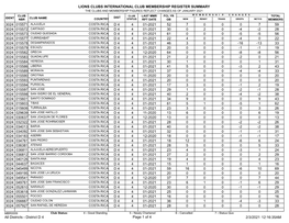 Membership Register MBR0009