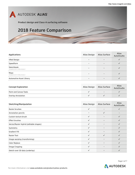 Autodesk Alias 2108 Comparison Matrix