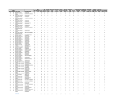 Region Forest Number Forest Name Wilderness Name Wild