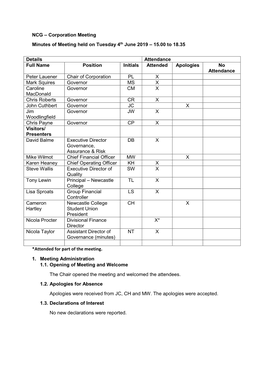 Corporation Meeting Minutes of Meeting Held on Tuesday 4Th June 2019 – 15.00 to 18.35