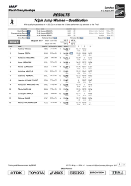 RESULTS Triple Jump Women - Qualification with Qualifying Standard of 14.20 (Q) Or at Least the 12 Best Performers (Q) Advance to the Final