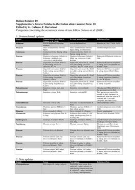 Italian Botanist 10 Supplementary Data to Notulae to the Italian Alien Vascular Flora: 10 Edited by G