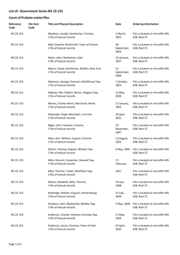 Government Series RG 22-155 Court of Probate Estate Files