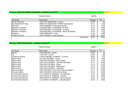 Circ 12 Période Scolaire Commune Passage Km Sainte Genevieve 06