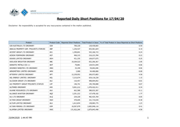 Reported Daily Short Positions for 17/04/20